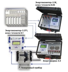 Комплект для поверки счетчиков электроэнергии, анализаторы ПКЭ