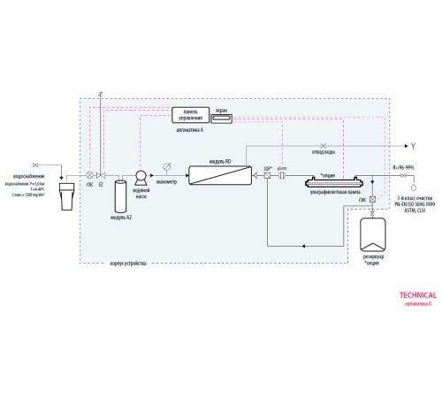 Система очистки воды Hydrolab Technical 5, тип III, производительность 5-7 л/ч (Артикул DT-0005-0A)