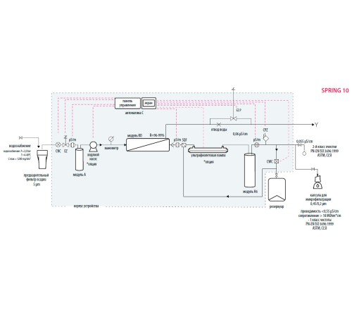 Система очистки воды Hydrolab Spring 10, тип II, производительность 10-12 л/ч (Артикул 10DS-TOC-00)